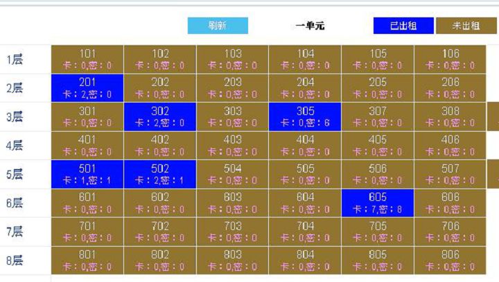 公租房網(wǎng)絡(luò)鎖方案5.jpg