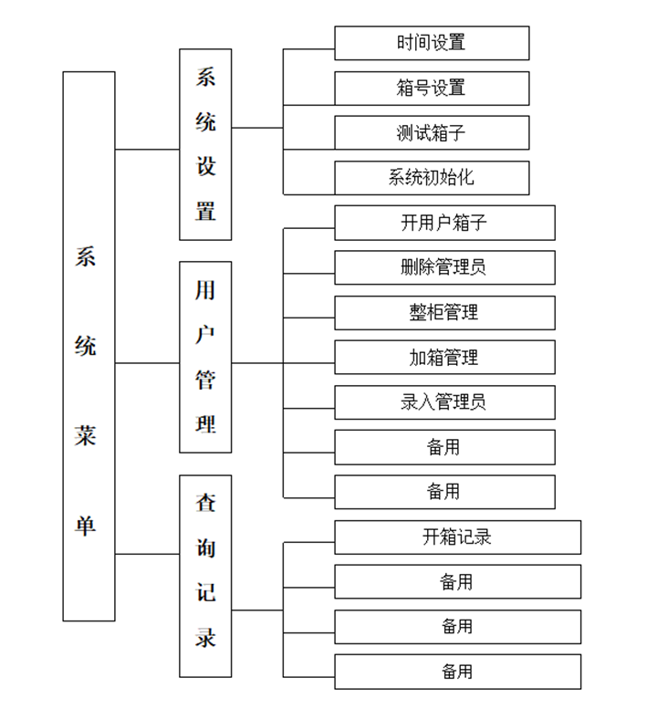 系統(tǒng)菜單.png